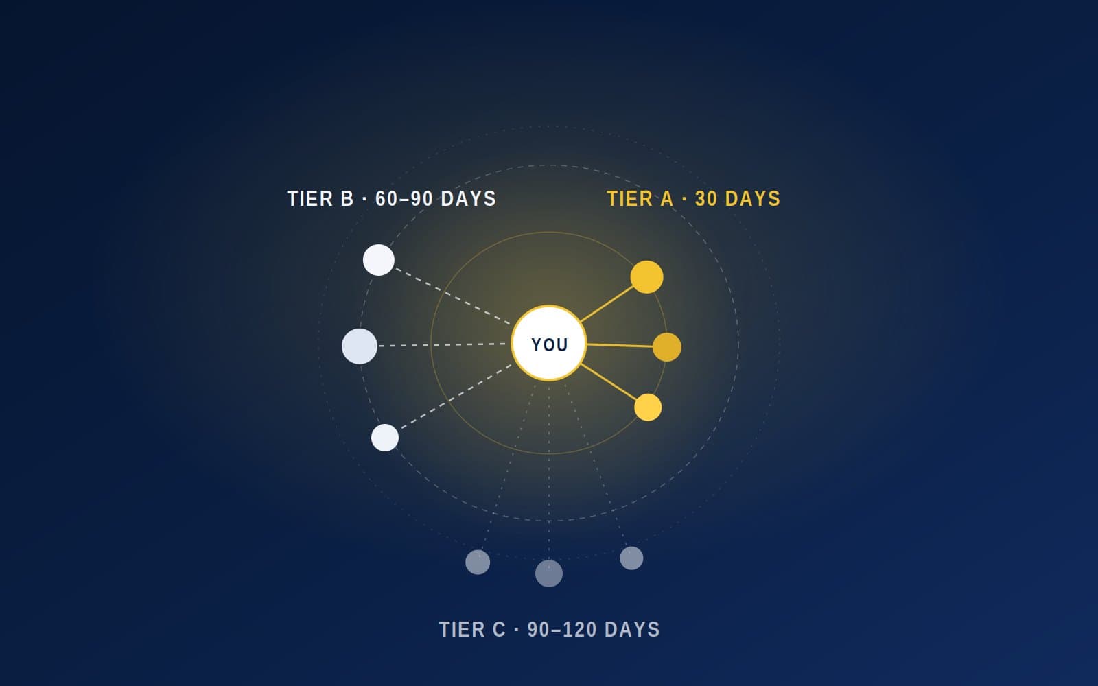 Build A Sphere Of Influence That Refers You Without Being Asked