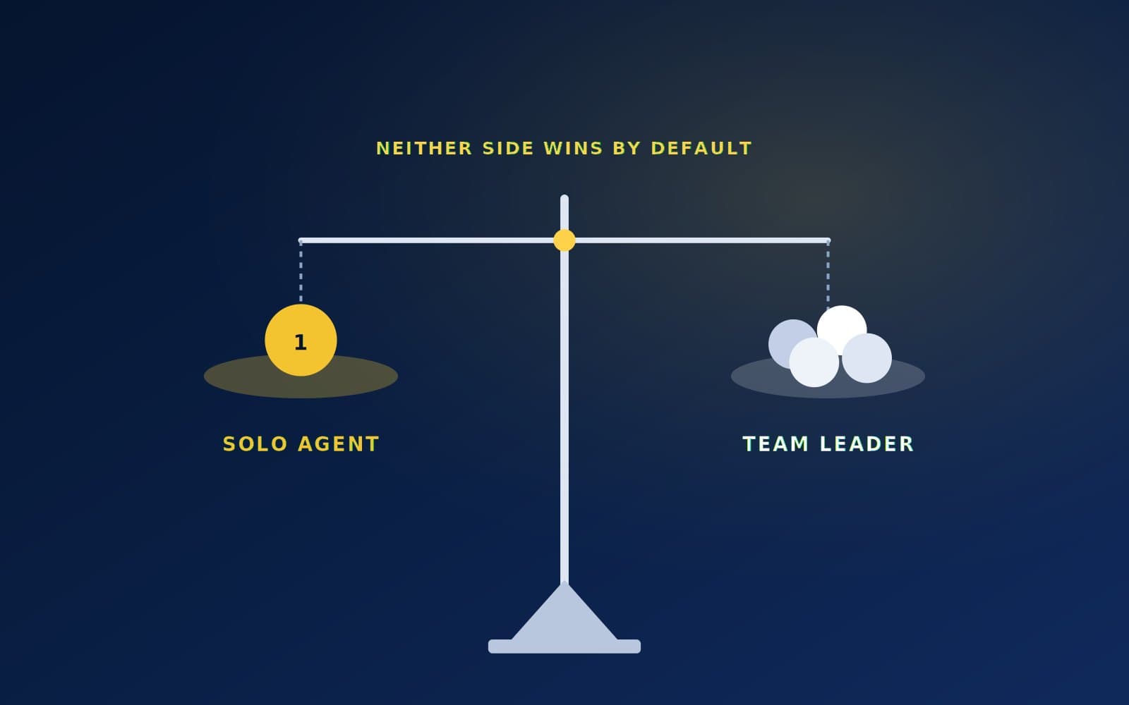 Real Estate Team Leader Vs Solo Agent: Which Model Fits You?